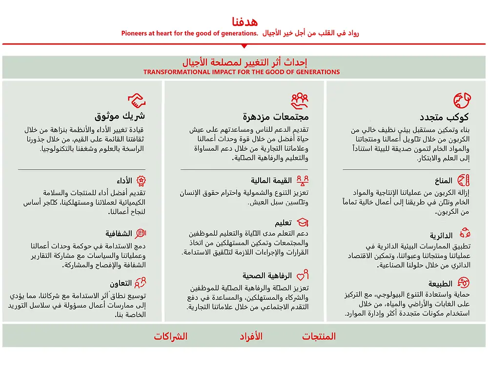 2022-12_2030-sustainability-ambition-framework_ARABE