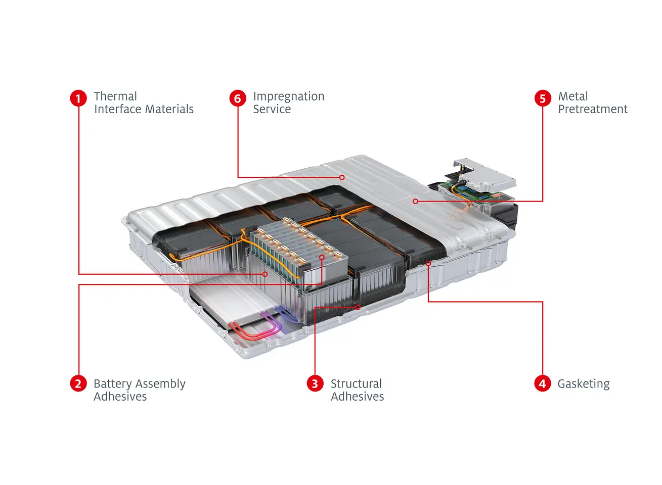 eMobility: Henkel solutions battery